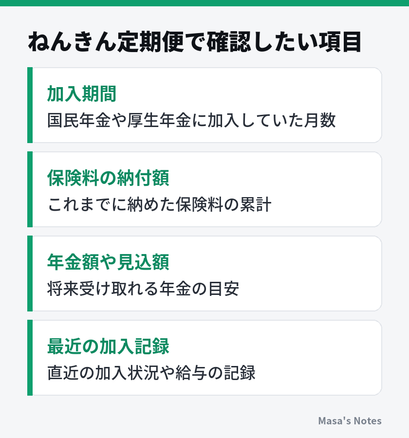 ねんきん定期便で確認したい項目（加入期間、保険料の納付額、年金額や見込額、最近の加入記録）