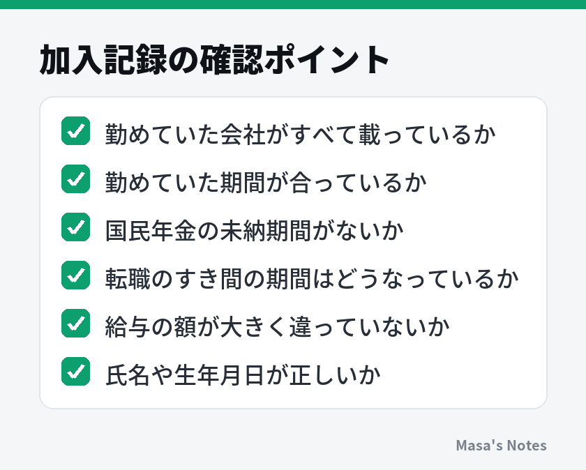 加入記録の確認ポイント（勤めていた会社がすべて載っているか、勤めていた期間が合っているか、国民年金の未納期間がないか、転職のすき間の期間はどうなっているか、給与の額が大きく違っていないか、氏名や生年月日が正しいか）