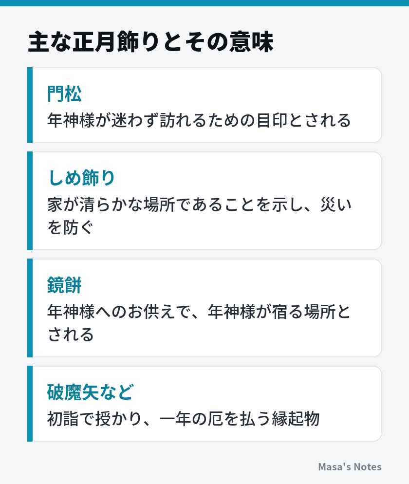 主な正月飾りとその意味(門松、しめ飾り、鏡餅、破魔矢など)