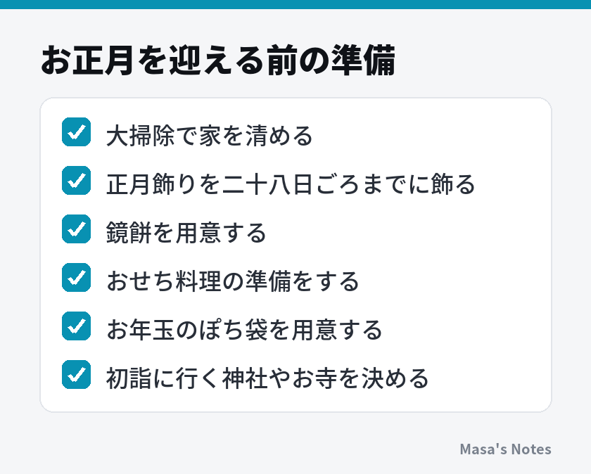 お正月を迎える前の準備(大掃除で家を清める、正月飾りを二十八日ごろまでに飾る、鏡餅を用意する、おせち料理の準備をする、お年玉のぽち袋を用意する、初詣に行く神社やお寺を決める)