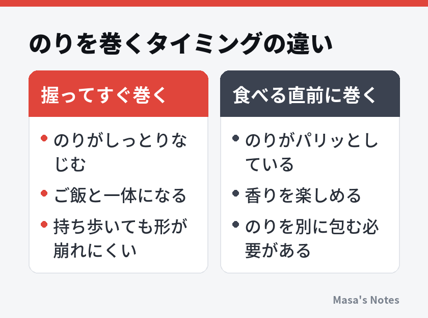 のりを巻くタイミングの違い（握ってすぐ巻くと食べる直前に巻くの比較）