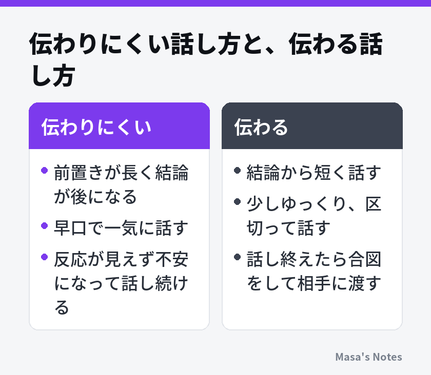伝わりにくい話し方と、伝わる話し方（伝わりにくいと伝わるの比較）
