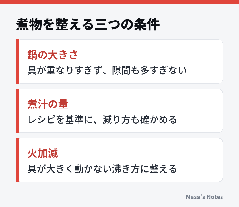 煮物を整える三つの条件（鍋の大きさ、煮汁の量、火加減）