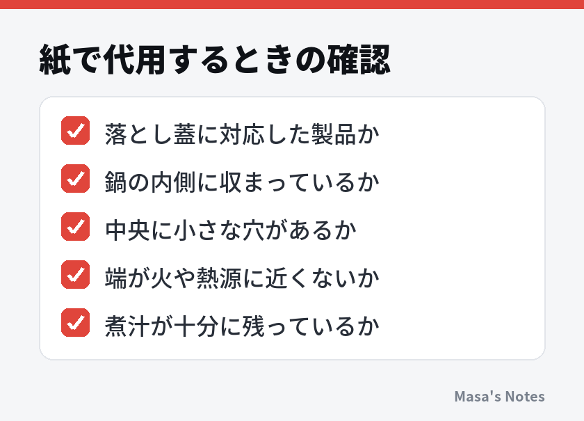 紙で代用するときの確認（落とし蓋に対応した製品か、鍋の内側に収まっているか、中央に小さな穴があるか、端が火や熱源に近くないか、煮汁が十分に残っているか）