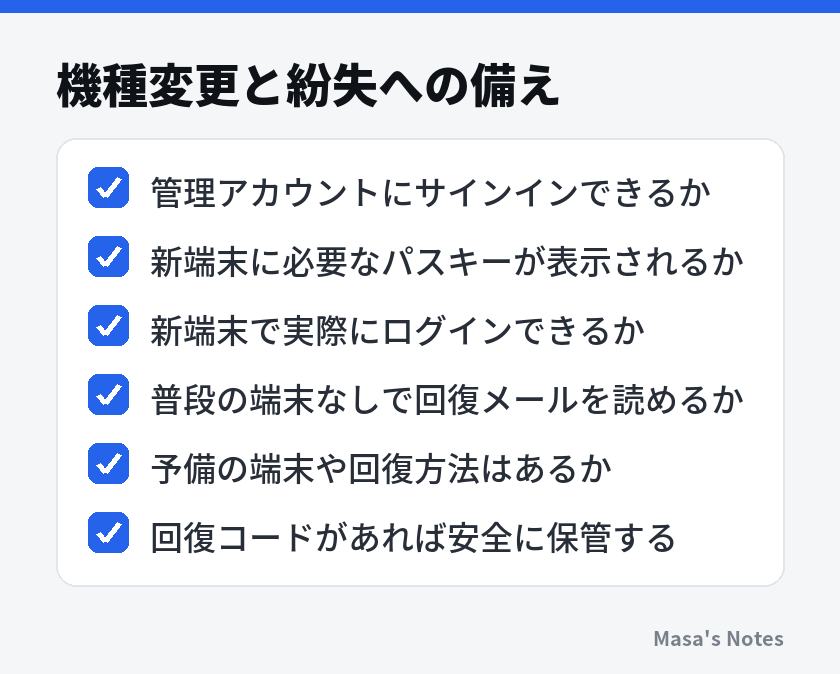 機種変更と紛失への備え（管理アカウントにサインインできるか、新端末に必要なパスキーが表示されるか、新端末で実際にログインできるか、普段の端末なしで回復メールを読めるか、予備の端末や回復方法はあるか、回復コードがあれば安全に保管する）