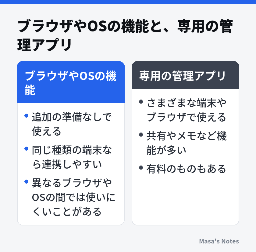ブラウザやOSの機能と、専用の管理アプリ（ブラウザやOSの機能と専用の管理アプリの比較）