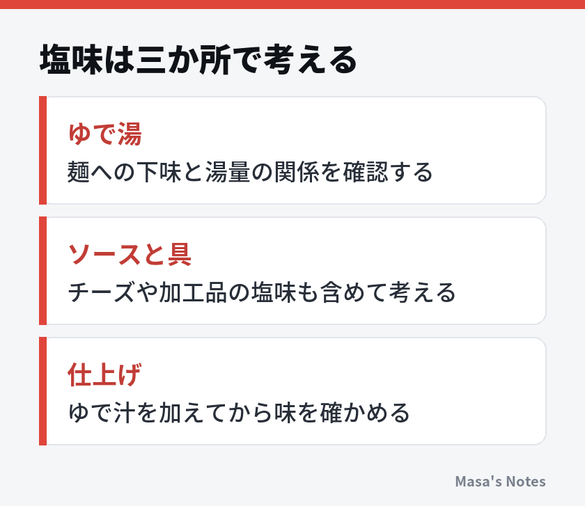 塩味は三か所で考える（ゆで湯、ソースと具、仕上げ）