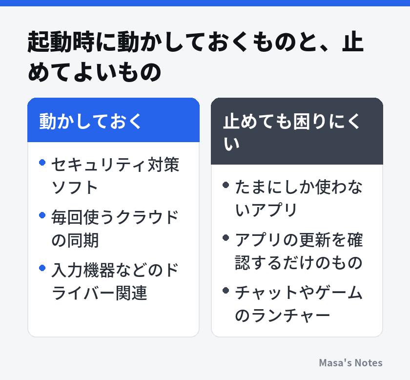 起動時に動かしておくものと、止めてよいもの（動かしておくと止めても困りにくいの比較）
