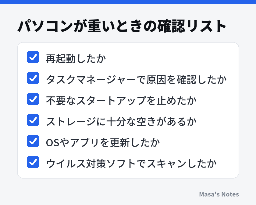 パソコンが重いときの確認リスト（再起動したか、タスクマネージャーで原因を確認したか、不要なスタートアップを止めたか、ストレージに十分な空きがあるか、OSやアプリを更新したか、ウイルス対策ソフトでスキャンしたか）