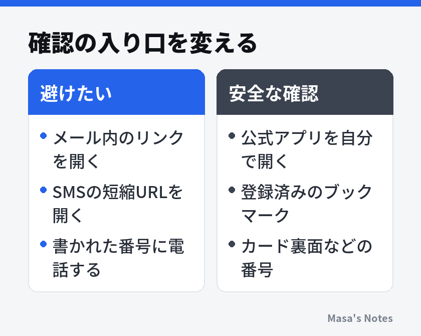 確認の入り口を変える（避けたいと安全な確認の比較）