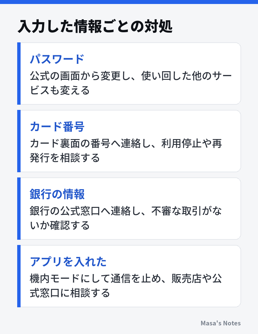 入力した情報ごとの対処（パスワード、カード番号、銀行の情報、アプリを入れた）