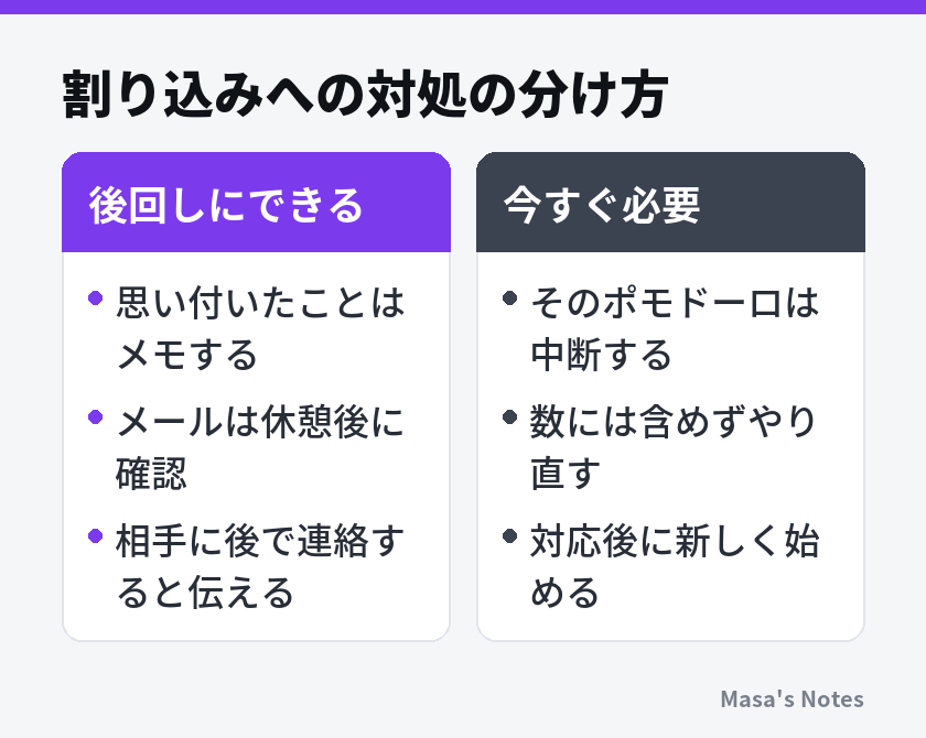 割り込みへの対処の分け方（後回しにできると今すぐ必要の比較）