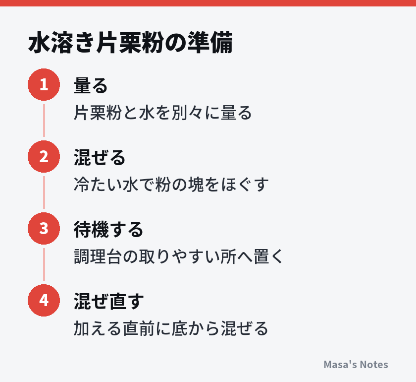 水溶き片栗粉の準備(1. 量る、2. 混ぜる、3. 待機する、4. 混ぜ直す)
