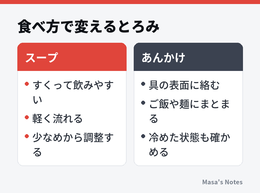 食べ方で変えるとろみ(スープとあんかけの比較)