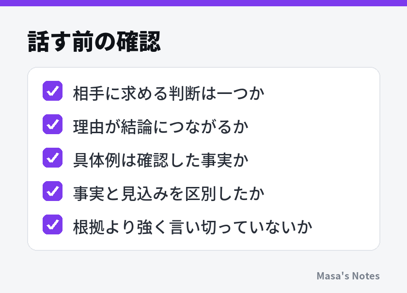 話す前の確認（相手に求める判断は一つか、理由が結論につながるか、具体例は確認した事実か、事実と見込みを区別したか、根拠より強く言い切っていないか）