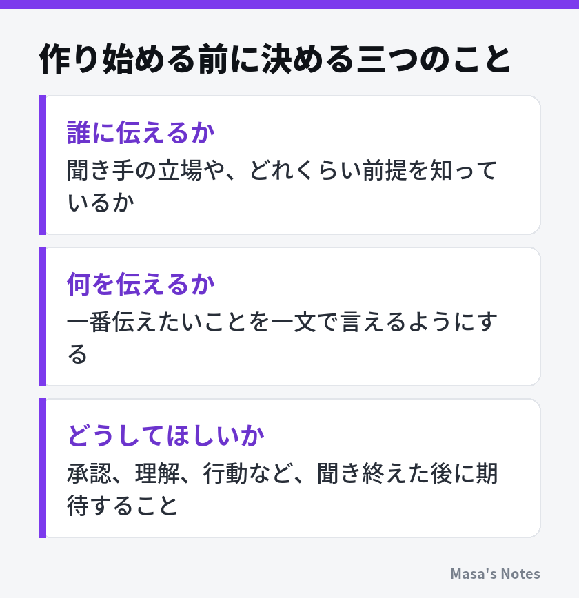 作り始める前に決める三つのこと（誰に伝えるか、何を伝えるか、どうしてほしいか）