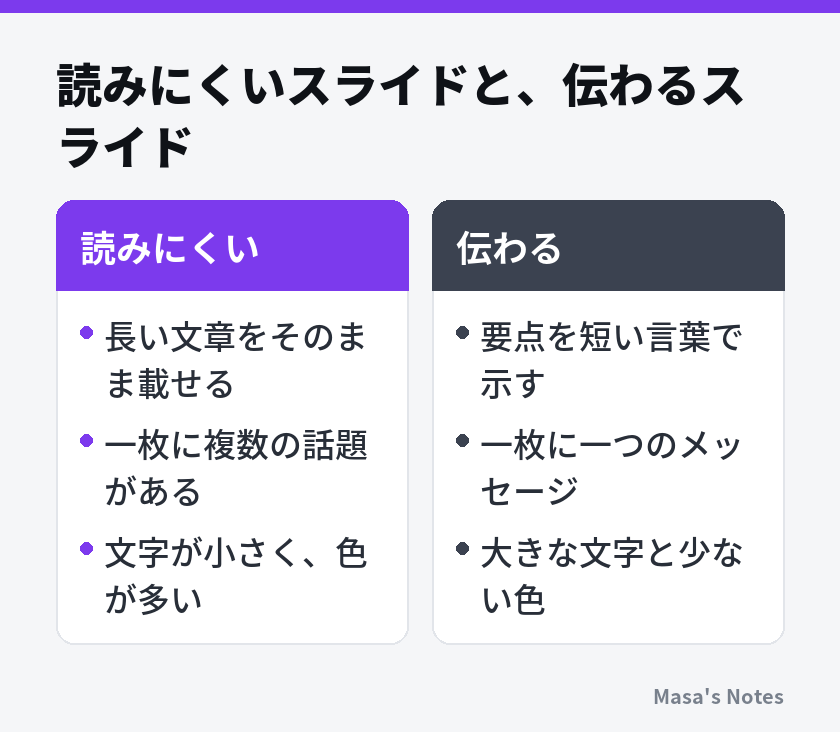 読みにくいスライドと、伝わるスライド（読みにくいと伝わるの比較）