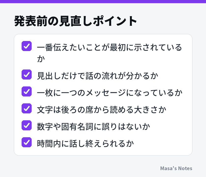 発表前の見直しポイント（一番伝えたいことが最初に示されているか、見出しだけで話の流れが分かるか、一枚に一つのメッセージになっているか、文字は後ろの席から読める大きさか、数字や固有名詞に誤りはないか、時間内に話し終えられるか）
