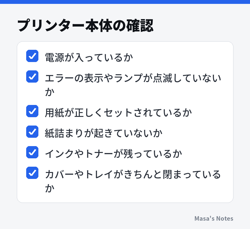 プリンター本体の確認（電源が入っているか、エラーの表示やランプが点滅していないか、用紙が正しくセットされているか、紙詰まりが起きていないか、インクやトナーが残っているか、カバーやトレイがきちんと閉まっているか）