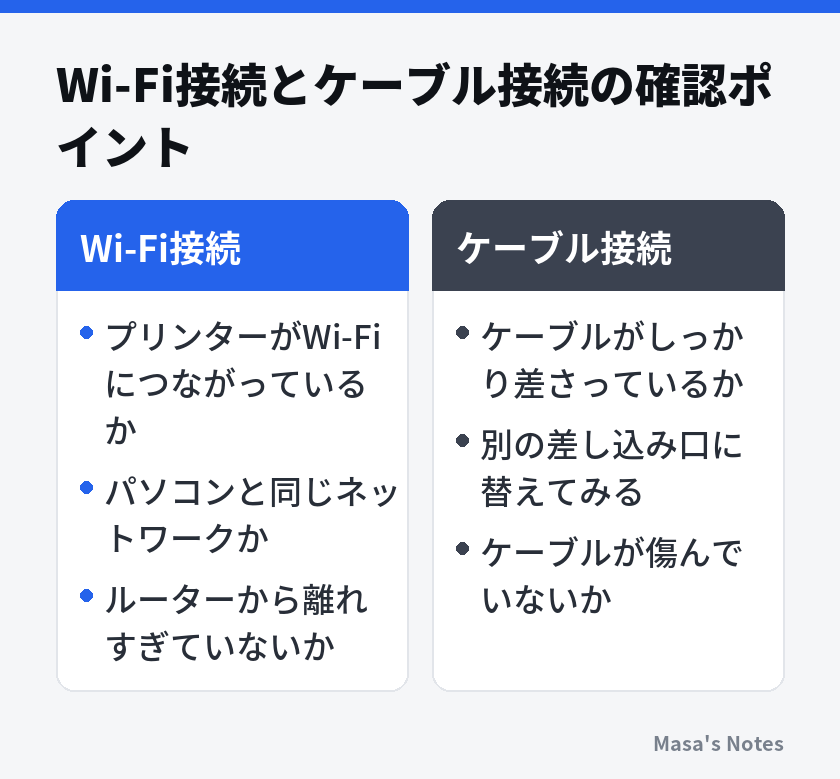 Wi-Fi接続とケーブル接続の確認ポイント（Wi-Fi接続とケーブル接続の比較）
