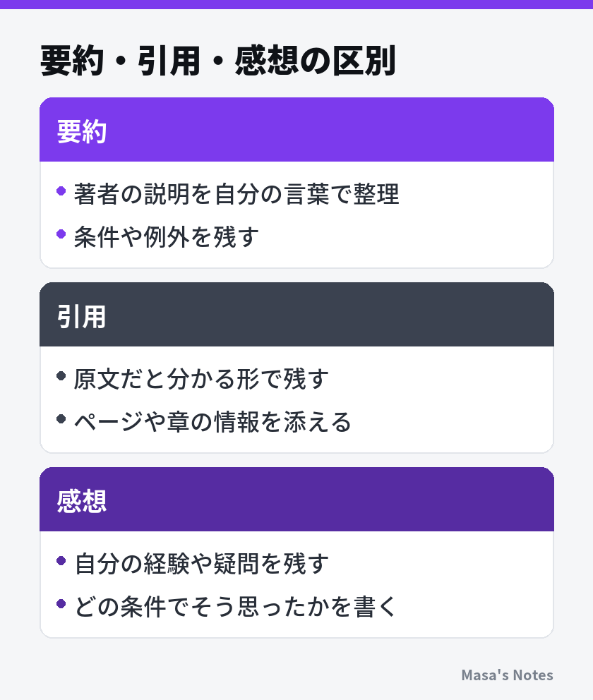 要約・引用・感想の区別（要約と引用と感想の比較）