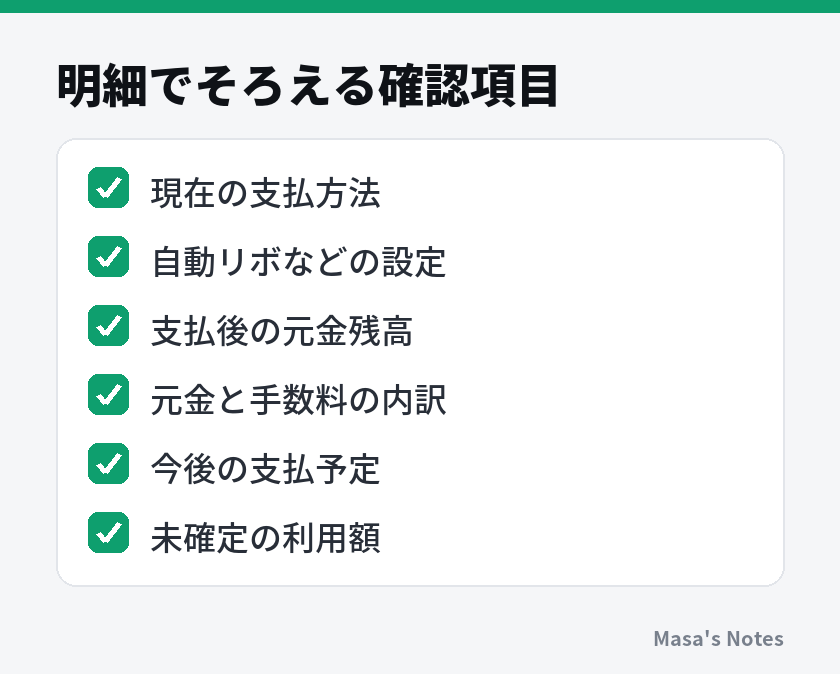 明細でそろえる確認項目(現在の支払方法、自動リボなどの設定、支払後の元金残高、元金と手数料の内訳、今後の支払予定、未確定の利用額)