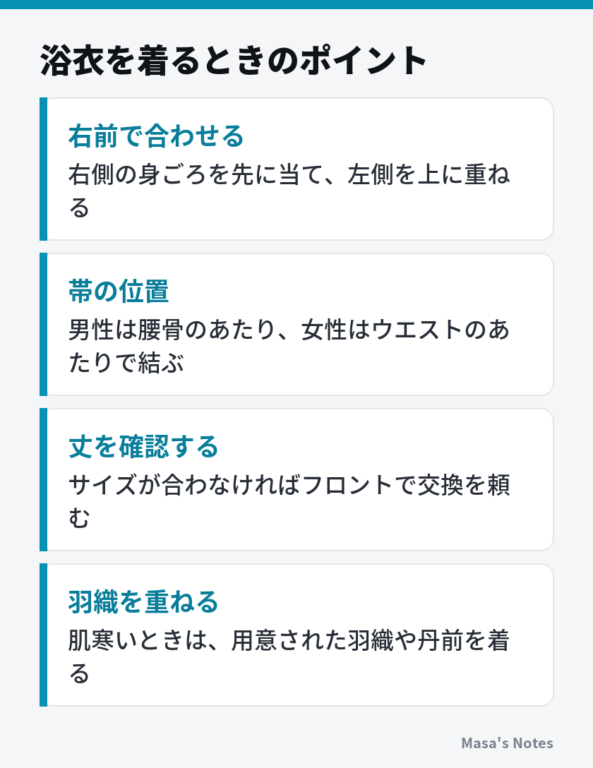 浴衣を着るときのポイント（右前で合わせる、帯の位置、丈を確認する、羽織を重ねる）
