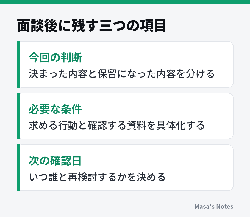 面談後に残す三つの項目（今回の判断、必要な条件、次の確認日）