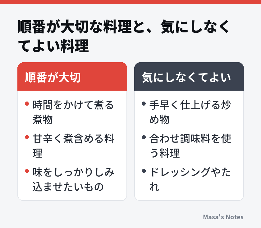 順番が大切な料理と、気にしなくてよい料理（順番が大切と気にしなくてよいの比較）