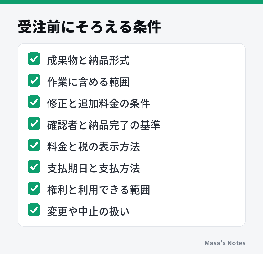 受注前にそろえる条件(成果物と納品形式、作業に含める範囲、修正と追加料金の条件、確認者と納品完了の基準、料金と税の表示方法、支払期日と支払方法、権利と利用できる範囲、変更や中止の扱い)