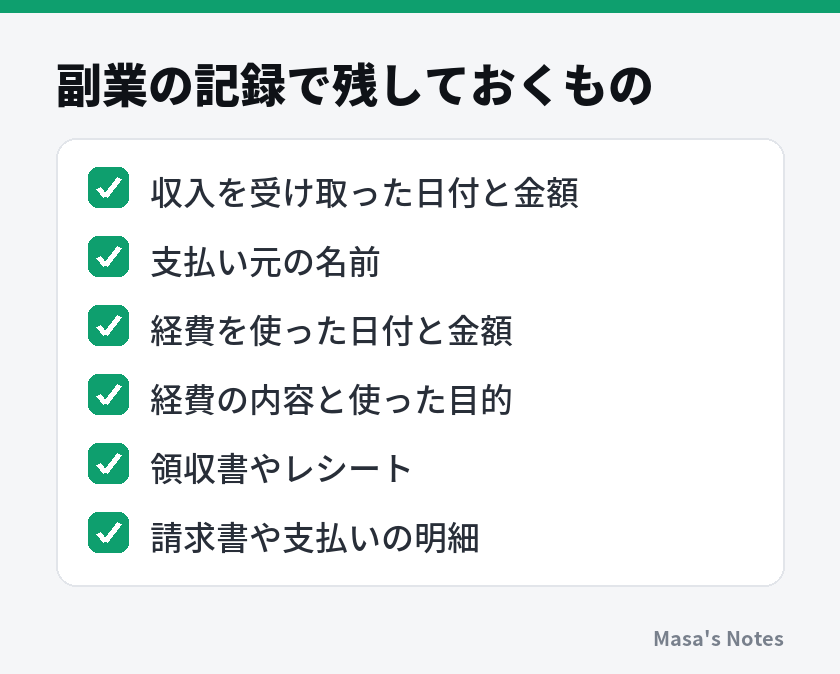 副業の記録で残しておくもの（収入を受け取った日付と金額、支払い元の名前、経費を使った日付と金額、経費の内容と使った目的、領収書やレシート、請求書や支払いの明細）
