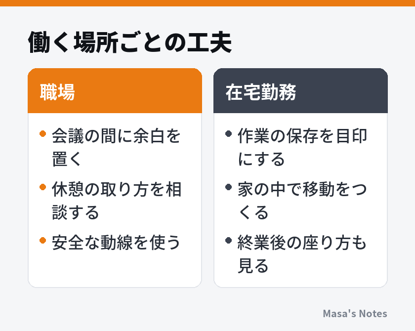 働く場所ごとの工夫（職場と在宅勤務の比較）