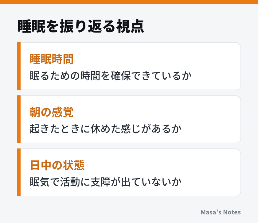 睡眠を振り返る視点(睡眠時間、朝の感覚、日中の状態)