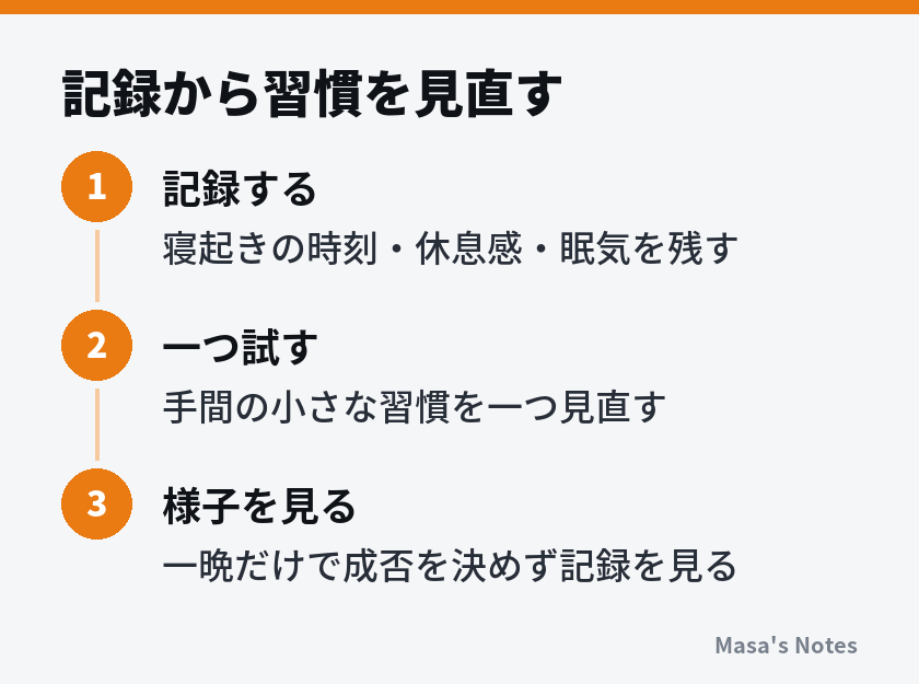 記録から習慣を見直す(1. 記録する、2. 一つ試す、3. 様子を見る)
