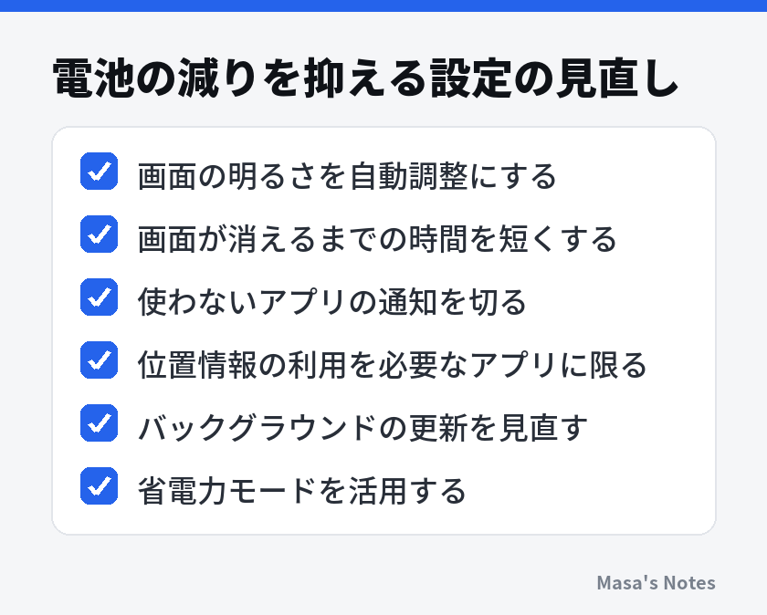 電池の減りを抑える設定の見直し（画面の明るさを自動調整にする、画面が消えるまでの時間を短くする、使わないアプリの通知を切る、位置情報の利用を必要なアプリに限る、バックグラウンドの更新を見直す、省電力モードを活用する）