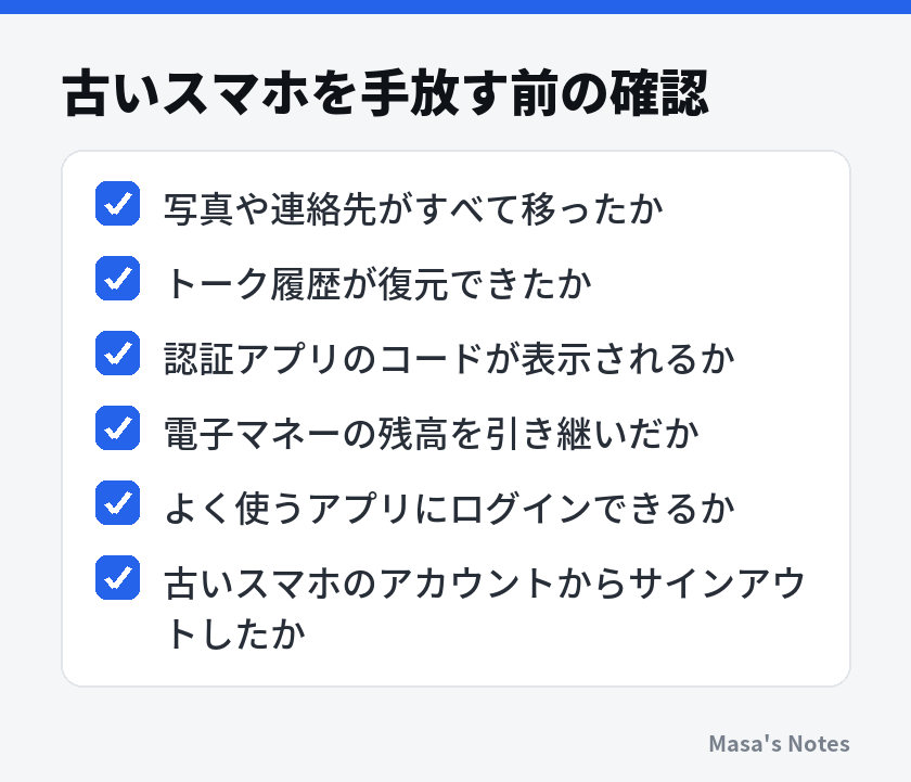 古いスマホを手放す前の確認(写真や連絡先がすべて移ったか、トーク履歴が復元できたか、認証アプリのコードが表示されるか、電子マネーの残高を引き継いだか、よく使うアプリにログインできるか、古いスマホのアカウントからサインアウトしたか)