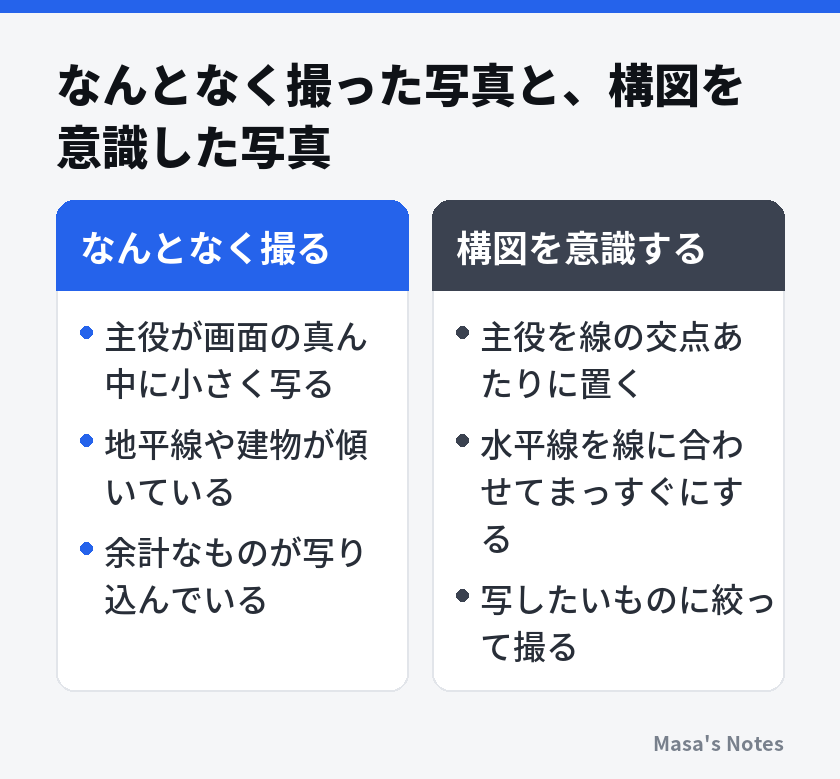 なんとなく撮った写真と、構図を意識した写真(なんとなく撮ると構図を意識するの比較)