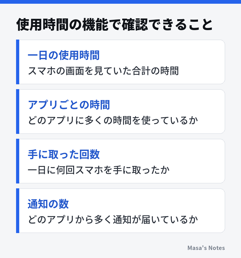 使用時間の機能で確認できること(一日の使用時間、アプリごとの時間、手に取った回数、通知の数)
