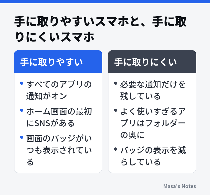 手に取りやすいスマホと、手に取りにくいスマホ(手に取りやすいと手に取りにくいの比較)