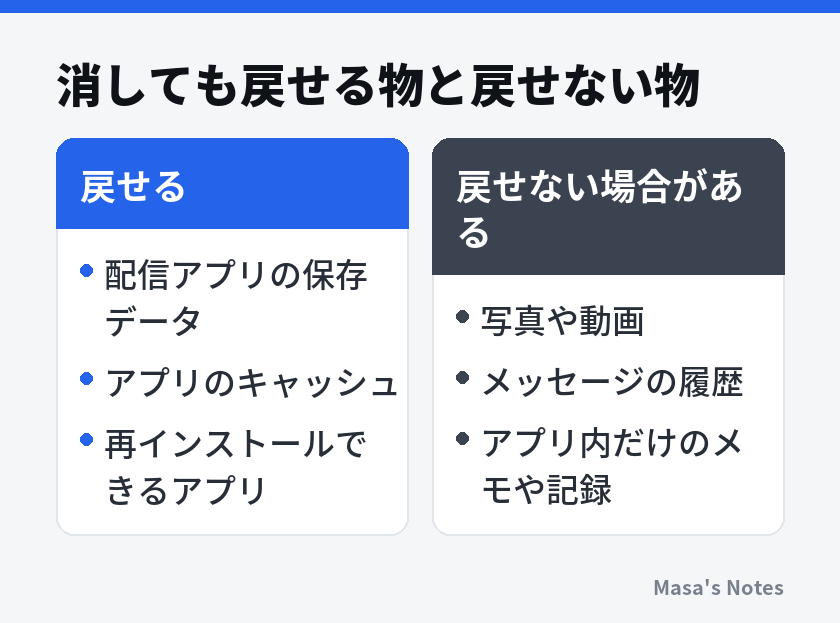 消しても戻せる物と戻せない物（戻せると戻せない場合があるの比較）