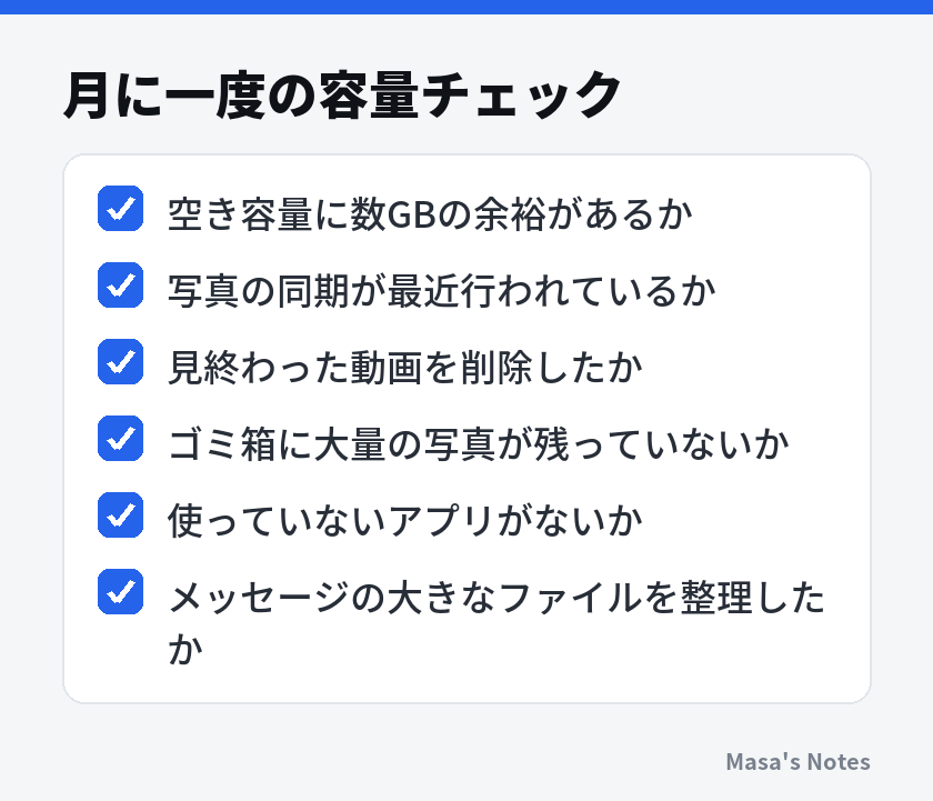 月に一度の容量チェック（空き容量に数GBの余裕があるか、写真の同期が最近行われているか、見終わった動画を削除したか、ゴミ箱に大量の写真が残っていないか、使っていないアプリがないか、メッセージの大きなファイルを整理したか）