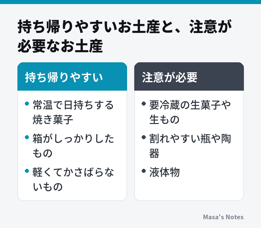 持ち帰りやすいお土産と、注意が必要なお土産（持ち帰りやすいと注意が必要の比較）