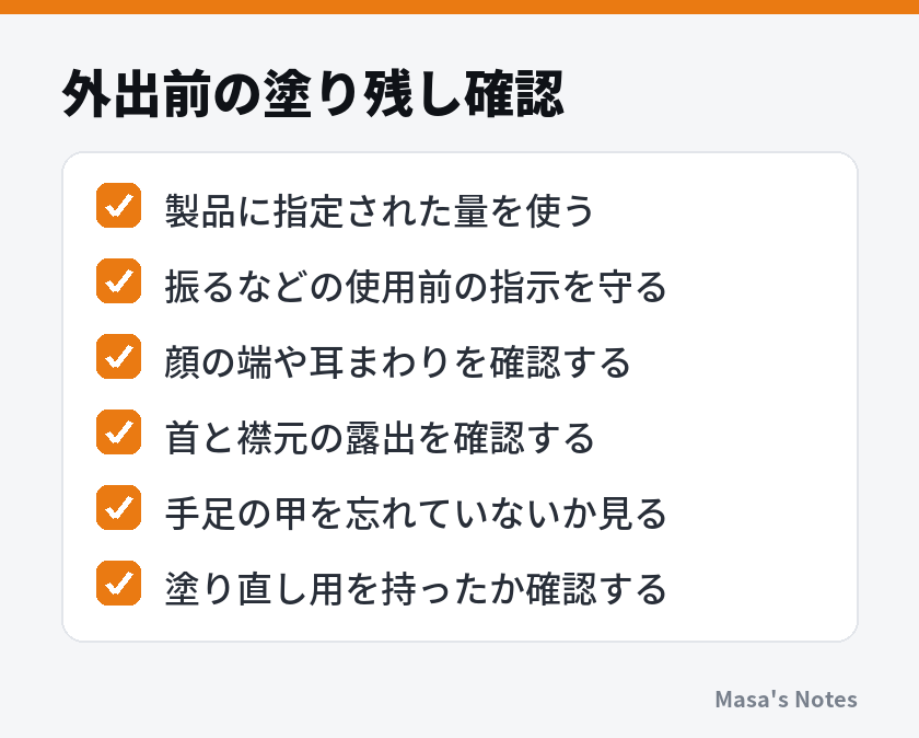 外出前の塗り残し確認(製品に指定された量を使う、振るなどの使用前の指示を守る、顔の端や耳まわりを確認する、首と襟元の露出を確認する、手足の甲を忘れていないか見る、塗り直し用を持ったか確認する)