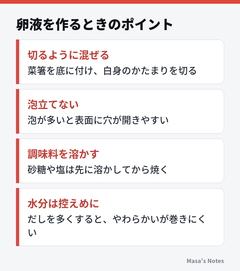 卵液を作るときのポイント（切るように混ぜる、泡立てない、調味料を溶かす、水分は控えめに）