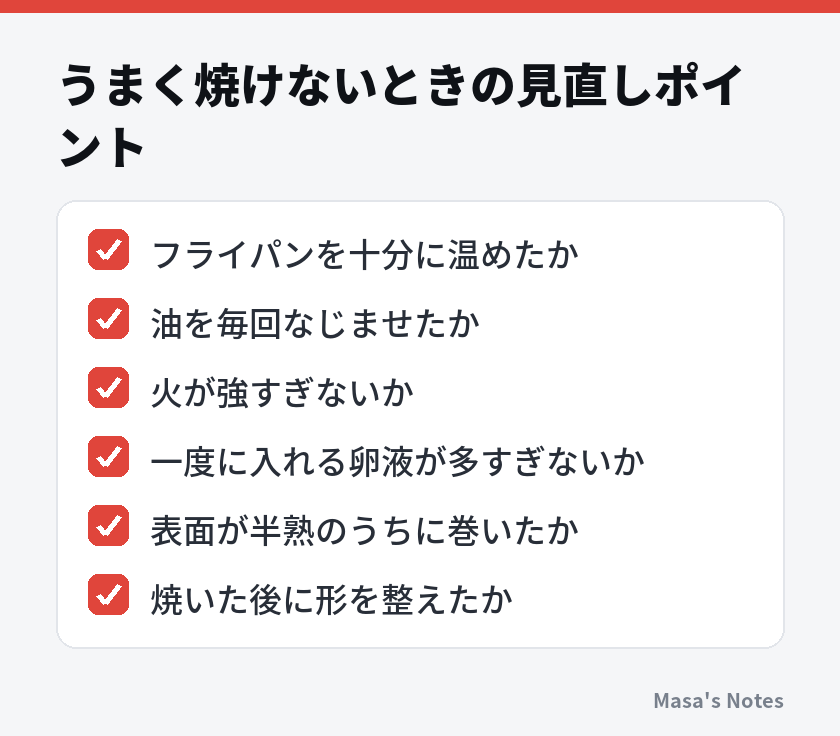 うまく焼けないときの見直しポイント（フライパンを十分に温めたか、油を毎回なじませたか、火が強すぎないか、一度に入れる卵液が多すぎないか、表面が半熟のうちに巻いたか、焼いた後に形を整えたか）