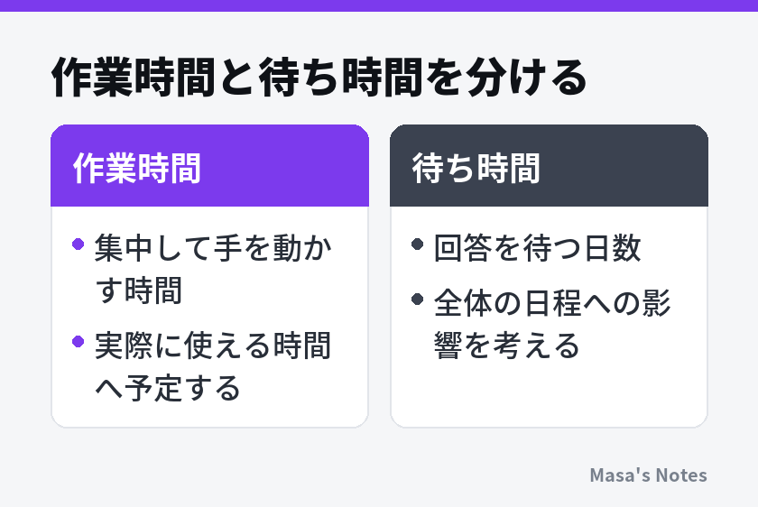 作業時間と待ち時間を分ける（作業時間と待ち時間の比較）