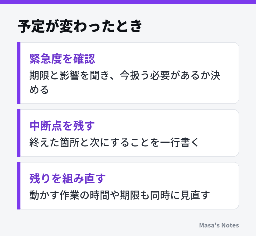 予定が変わったとき(緊急度を確認、中断点を残す、残りを組み直す)