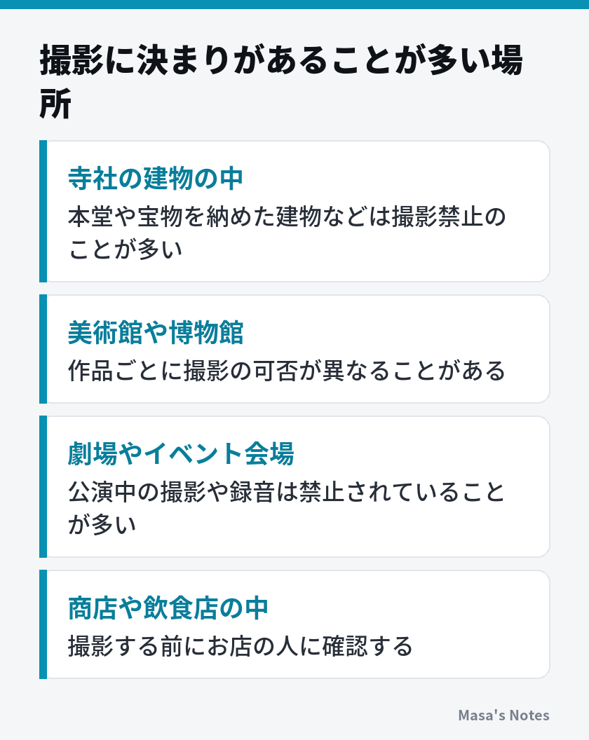 撮影に決まりがあることが多い場所（寺社の建物の中、美術館や博物館、劇場やイベント会場、商店や飲食店の中）