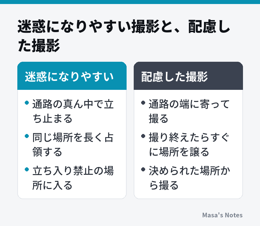 迷惑になりやすい撮影と、配慮した撮影（迷惑になりやすいと配慮した撮影の比較）