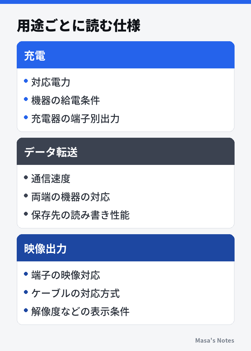 用途ごとに読む仕様（充電とデータ転送と映像出力の比較）